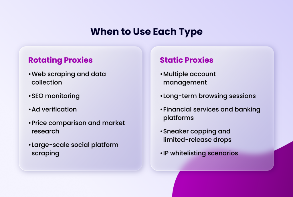when to use rotating proxues vs. static proxies