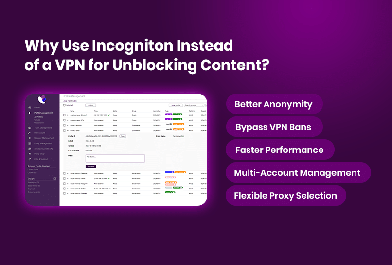 Incogniton интерфейс управления профилями с текстом "Почему использовать Incogniton вместо VPN для разблокировки контента?" и пятью кнопками: "Лучшая анонимность", "Обход VPN-банов", "Более высокая производительность", "Управление несколькими учетными записями", "Гибкий выбор прокси".