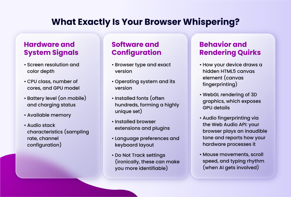 what exactly us your browser whispering?