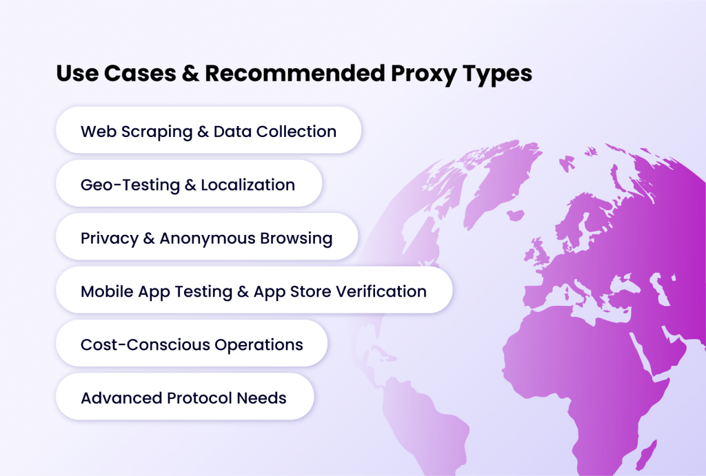 Use cases & recommended proxy types