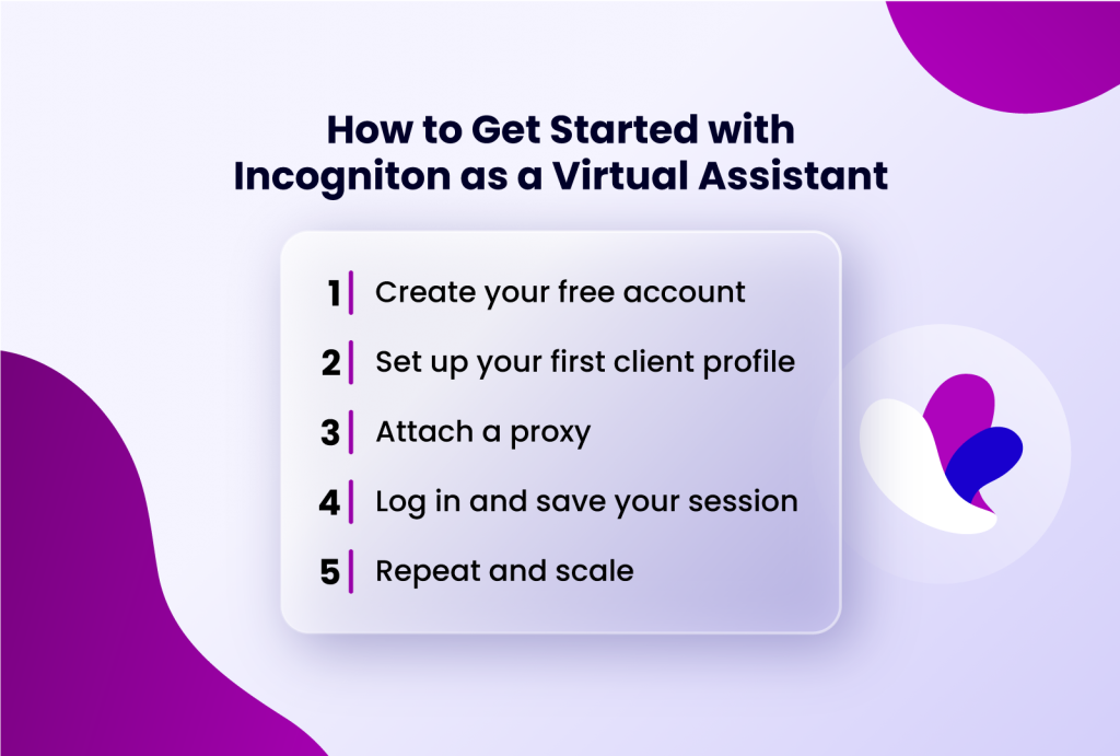 how to get started with Incogniton as a Virtual assistant