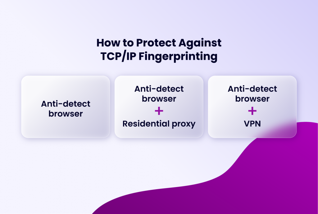 how to protect against TCP/IP Fingerprinting