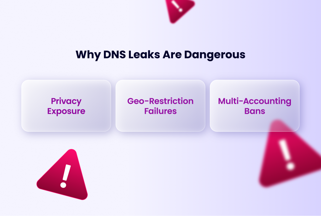 Why DNS Leaks Are Dangerous with three blurred cards labeled Privacy Exposure, Geo-Restriction Failures, and Multi-Accounting Bans, surrounded by blurred warning signs.