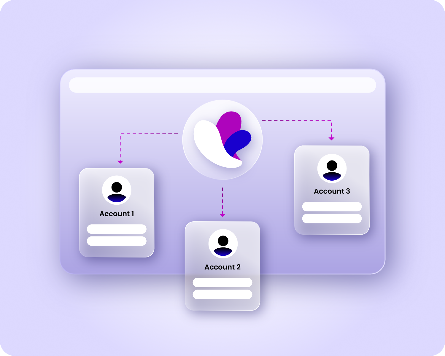 Incogniton interface showing three accounts connected to a central logo.