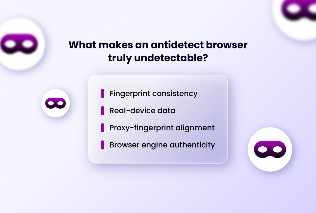 What makes an antidetect browser truly undetectable? with bullet points: Fingerprint consistency, Real-device data, Proxy-fingerprint alignment, Browser engine authenticity. Purple mask icons are visible on the left and right.