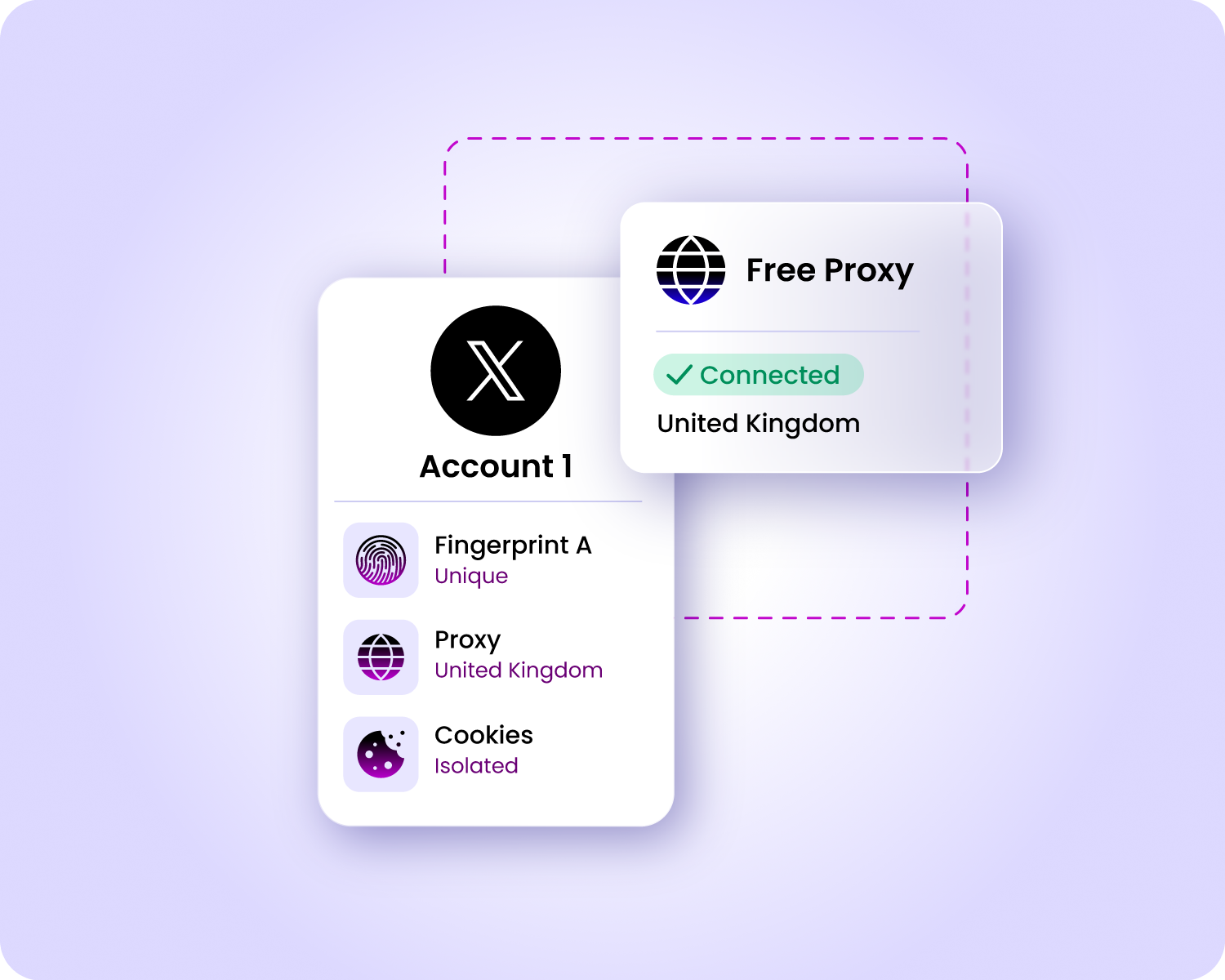 Incogniton interface showing Account 1 with unique fingerprint, United Kingdom proxy, and isolated cookies, connected to a free proxy in the United Kingdom.