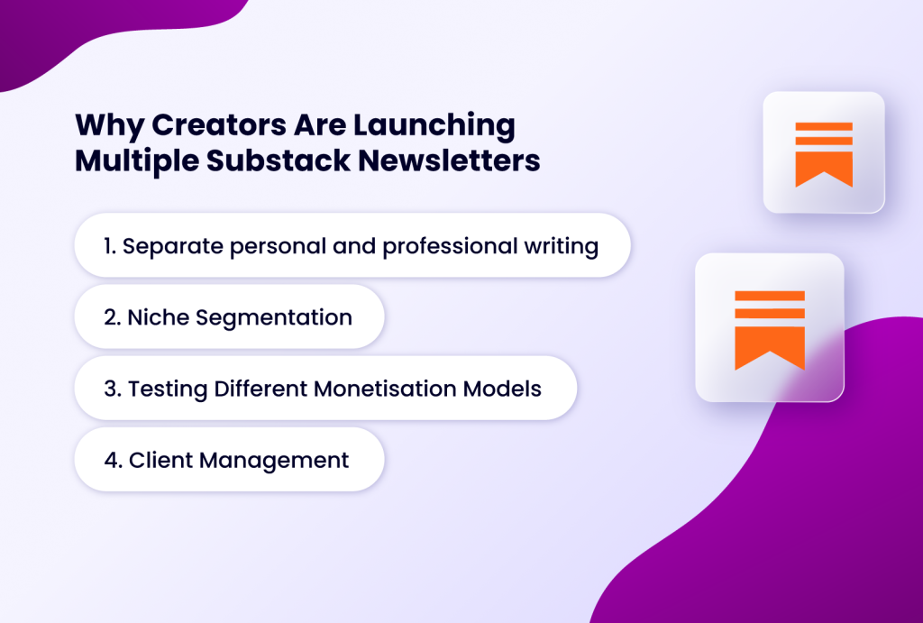 Why Creators Are Launching Multiple Substack Newsletters with four numbered points: Separate personal and professional writing, Niche Segmentation, Testing Different Monetisation Models, and Client Management. Two white squares with orange flag icons are on the right.