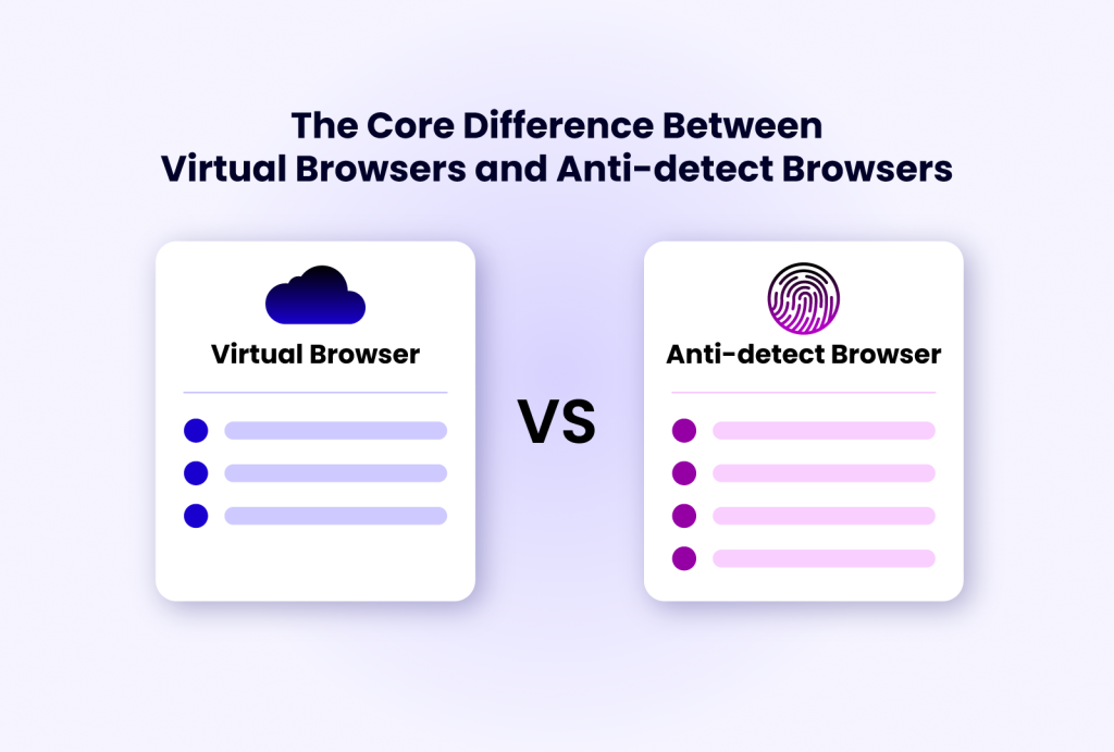 Comparison of a virtual browser with a cloud icon and an anti-detect browser with a fingerprint icon, highlighting their differences.