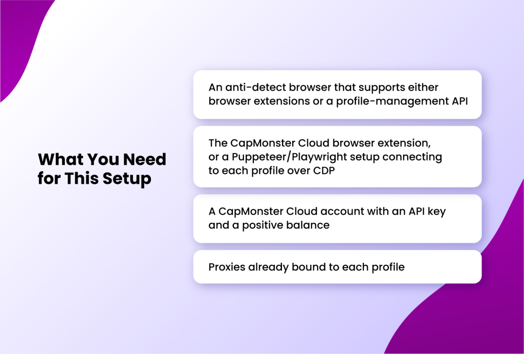 What You Need for This Setup, followed by four bullet points: An anti-detect browser that supports either browser extensions or a profile-management API, The CapMonster Cloud browser extension, or a Puppeteer/Playwright setup connecting to each profile over CDP, A CapMonster Cloud account with an API key and a positive balance, Proxies already bound to each profile.