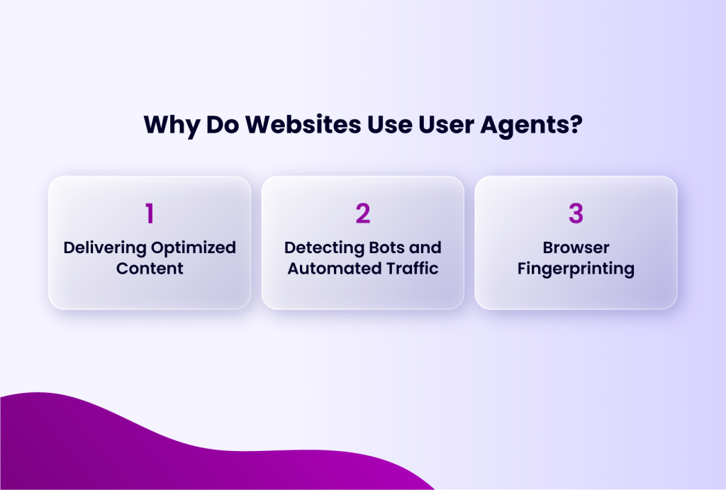 Why Do Websites Use User Agents? Three points are listed: Delivering Optimized Content, Detecting Bots and Automated Traffic, and Browser Fingerprinting.
