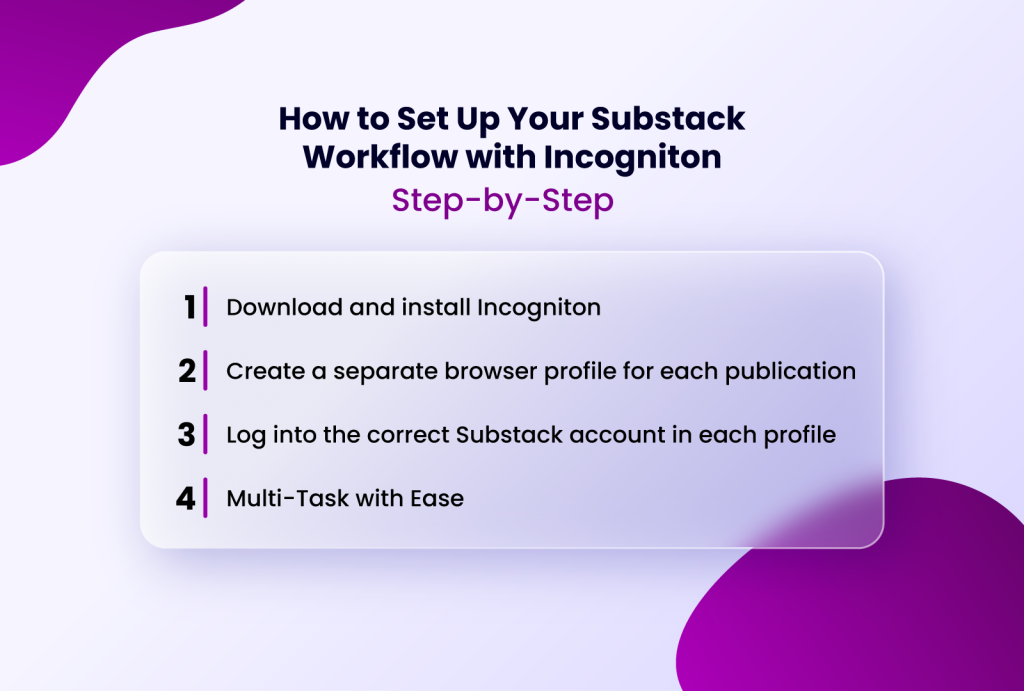 How to Set Up Your Substack Workflow with Incogniton, Step-by-Step: 1. Download and install Incogniton. 2. Create a separate browser profile for each publication. 3. Log into the correct Substack account in each profile. 4. Multi-Task with Ease.