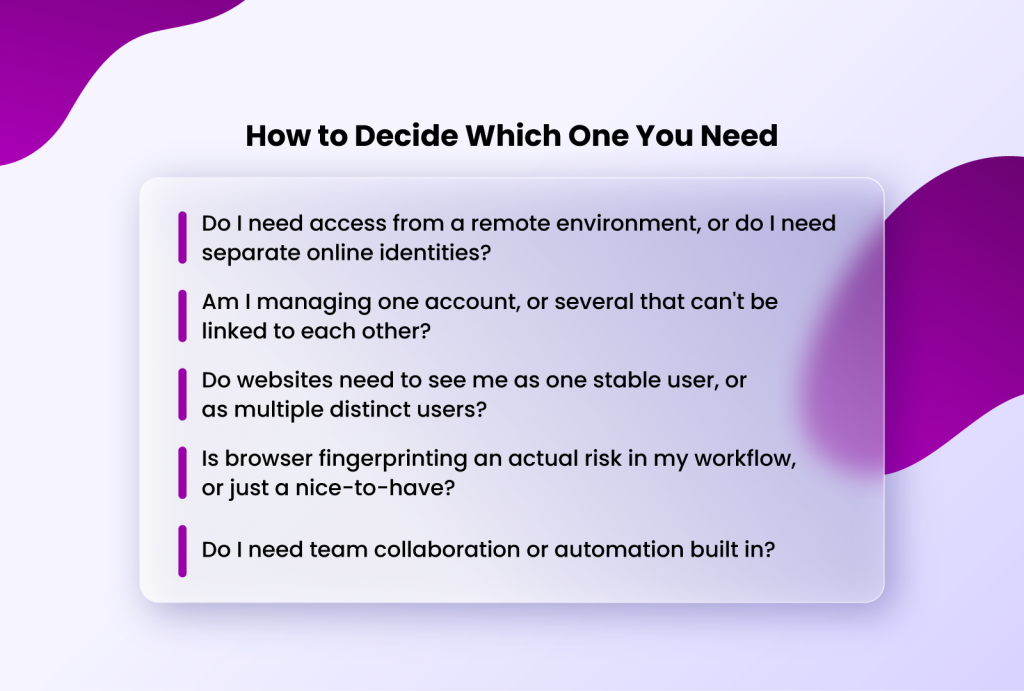 How to Decide Which One You Need, with a list of questions about online identities, account management, website user tracking, browser fingerprinting, and team collaboration or automation.