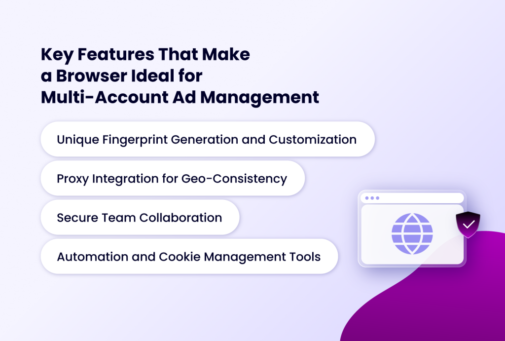 Key features that make a browser ideal for multi-account ad management, including unique fingerprint generation, proxy integration, secure team collaboration, and automation and cookie management tools.