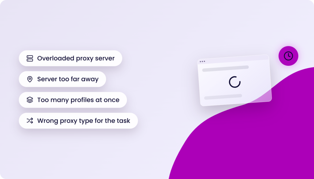 Four reasons for slow internet: overloaded proxy server, server too far away, too many profiles at once, and wrong proxy type for the task, shown next to a loading browser window and a clock icon.