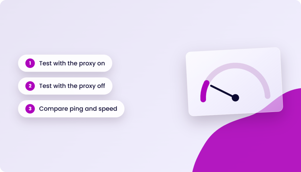 Three numbered steps: Test with the proxy on, Test with the proxy off, Compare ping and speed, next to a stylized speedometer graphic.