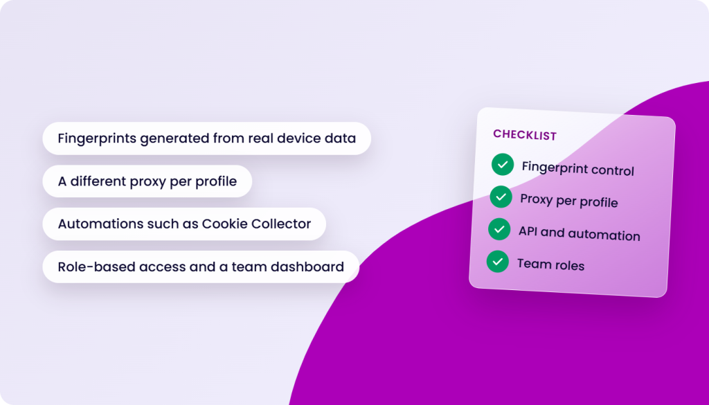 Checklist with items: Fingerprint control, Proxy per profile, API and automation, Team roles, and related text: Fingerprints generated from real device data, A different proxy per profile, Automations such as Cookie Collector, Role-based access and a team dashboard.
