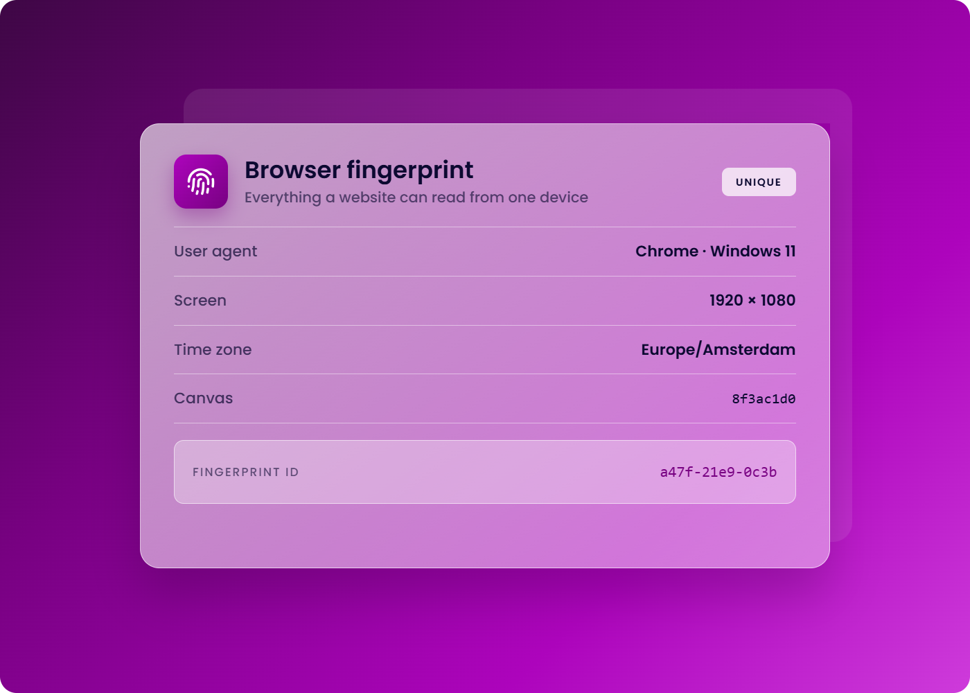 Incogniton browser fingerprint details showing user agent, screen resolution, time zone, canvas, and fingerprint ID.