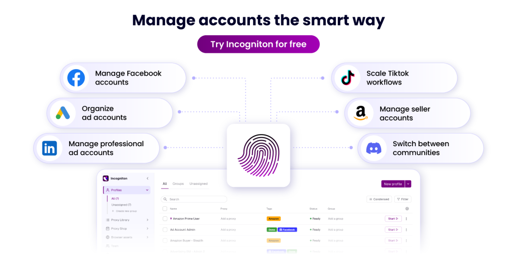 Incogniton application interface showing options to manage Facebook, ad, and professional accounts, scale TikTok workflows, manage seller accounts, and switch between communities, with a profile management table visible.