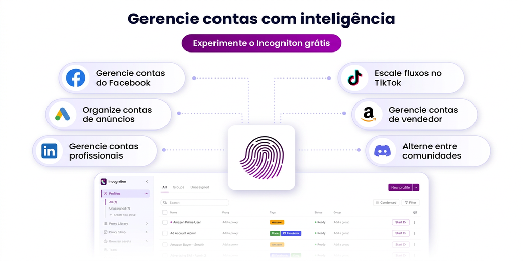 Interface do Incogniton com opções para gerenciar contas do Facebook, de anúncios e profissionais, escalar fluxos de trabalho do TikTok, gerenciar contas de vendedor e alternar entre comunidades, com a tabela de gerenciamento de perfis visível.