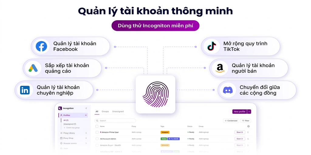 Giao diện Incogniton với các tùy chọn quản lý tài khoản Facebook, tài khoản quảng cáo và chuyên nghiệp, mở rộng quy trình TikTok, quản lý tài khoản người bán và chuyển đổi giữa các cộng đồng, kèm bảng quản lý hồ sơ.