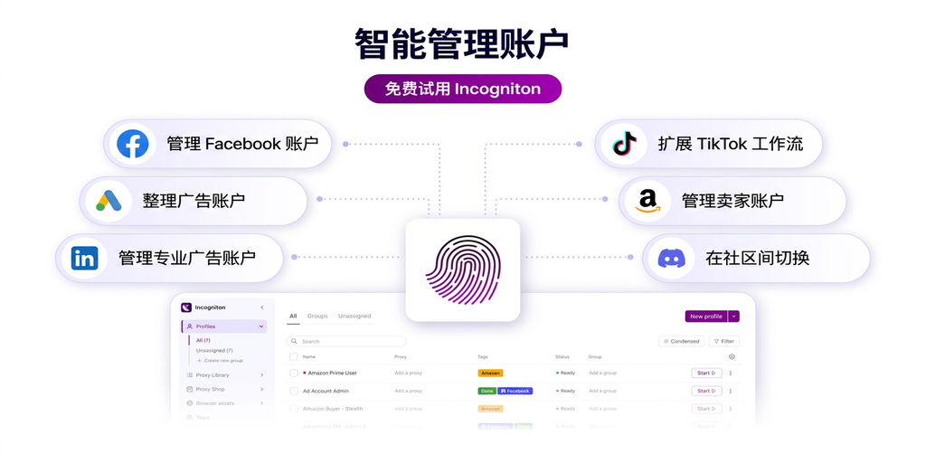 Incogniton 界面，展示管理 Facebook 账户、广告账户和专业广告账户、扩展 TikTok 工作流、管理卖家账户以及在社区间切换等选项，并显示配置文件管理表。