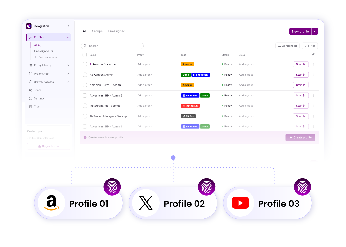 Incogniton antidetect browser interface showing a list of browser profiles with names, proxy status, tags, and group assignments. Below the profile list are three profile cards labeled Profile 01 with an Amazon logo, Profile 02 with an X logo, and Profile 03 with a YouTube logo.