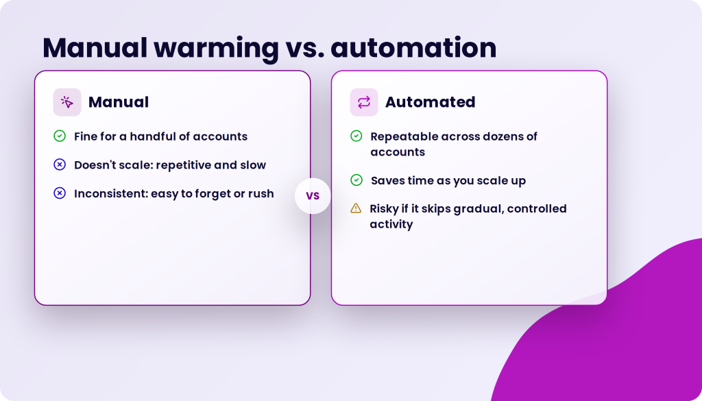 Comparison of manual and automated account warming, highlighting pros and cons of each.