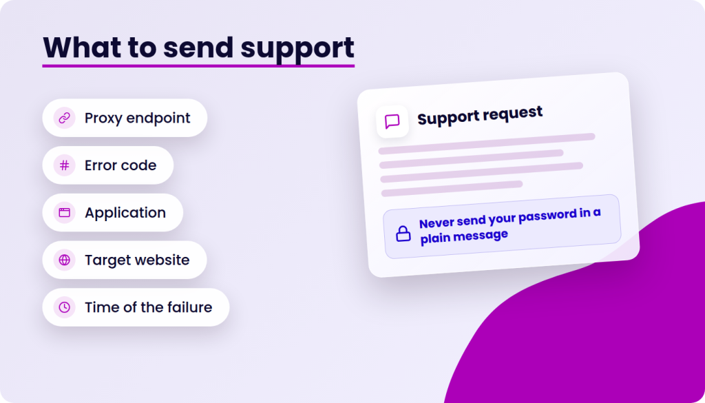 What to send support section with bullet points for proxy endpoint, error code, application, target website, and time of the failure, next to a support request card with placeholder text and a warning about sending passwords.