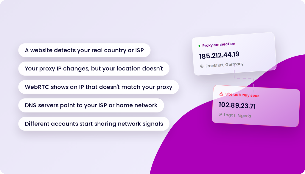 Illustration showing potential privacy issues with proxy connections, with text listing problems like "A website detects your real country or ISP" and "WebRTC shows an IP that doesn't match your proxy," contrasted with two cards showing different IP addresses and locations.