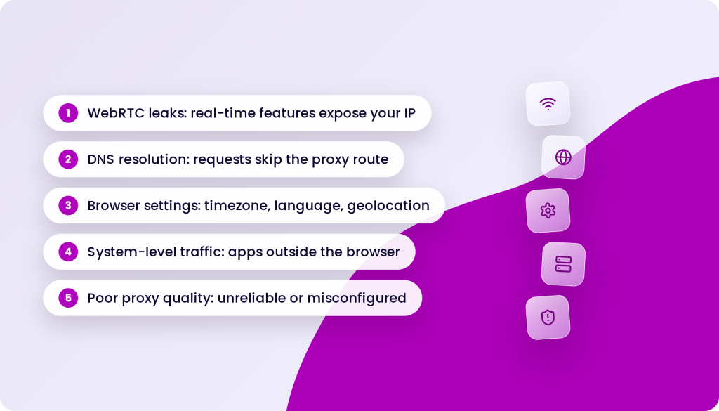 Five points listing potential browser leaks: WebRTC leaks, DNS resolution issues, browser settings exposure, system-level traffic, and poor proxy quality, with icons for Wi-Fi, globe, settings, servers, and shield.