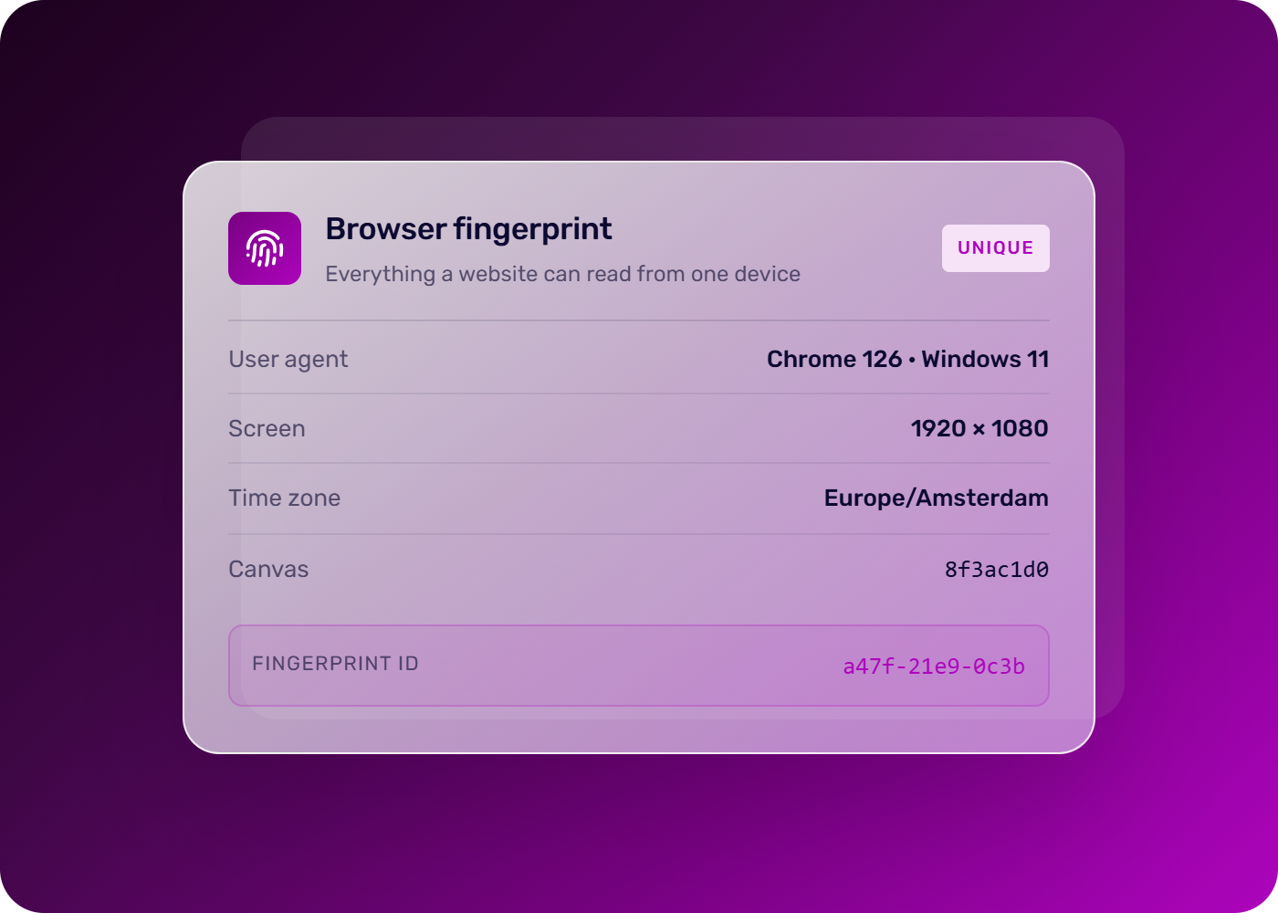 Incogniton browser fingerprint details showing user agent, screen resolution, time zone, canvas, and fingerprint ID.