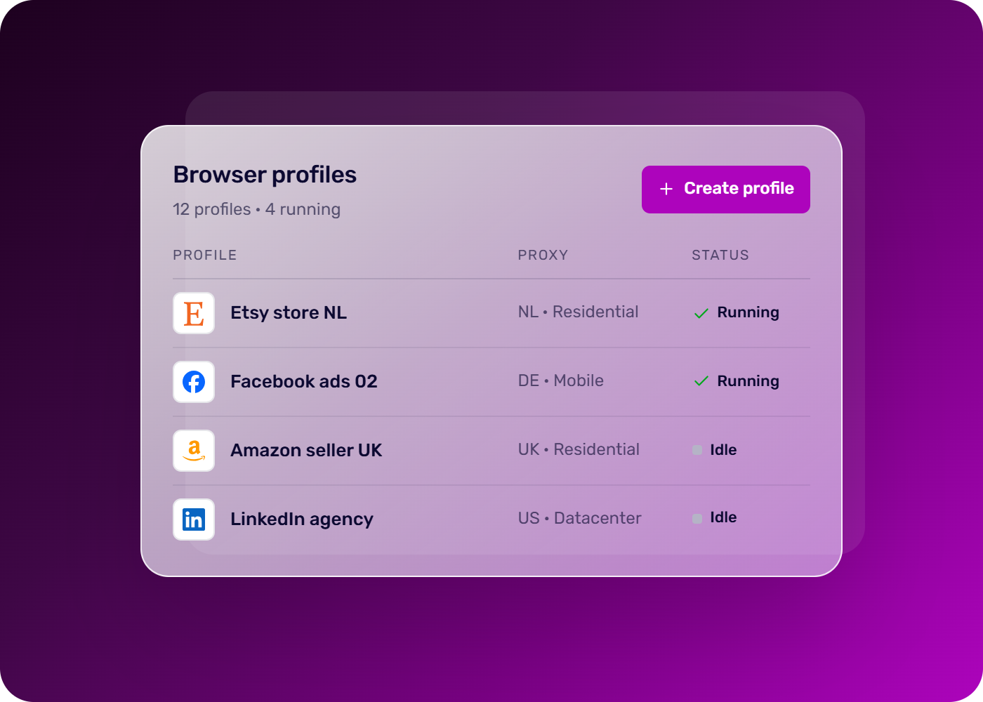 Incogniton browser profiles list showing Etsy, Facebook, Amazon, and LinkedIn profiles with their proxy and status.