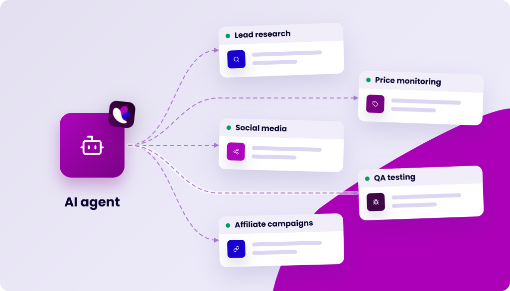 Diagram showing an AI agent connecting to lead research, social media, price monitoring, and QA testing.