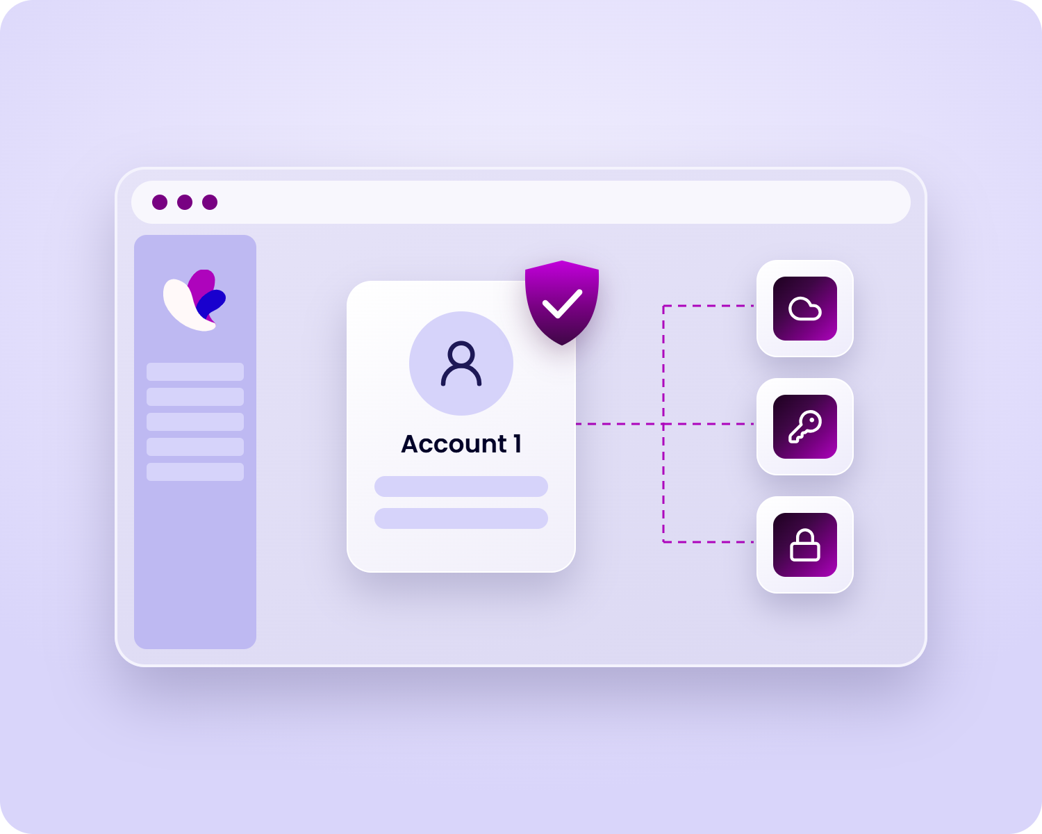 Illustration of a browser window with a profile card labeled "Account 1" and a purple shield icon. Dotted lines connect the profile card to three smaller icons: a cloud, a key, and a padlock.
