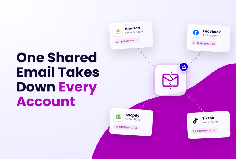 Illustration showing the text "One Shared Email Takes Down Every Account" next to cards for Amazon, Facebook, Shopify, and TikTok, all connected by dashed lines to a central cracked email icon with a lock symbol.
