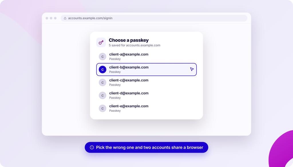 A browser window displaying a list of passkeys for accounts.example.com, with client-b@example.com highlighted.