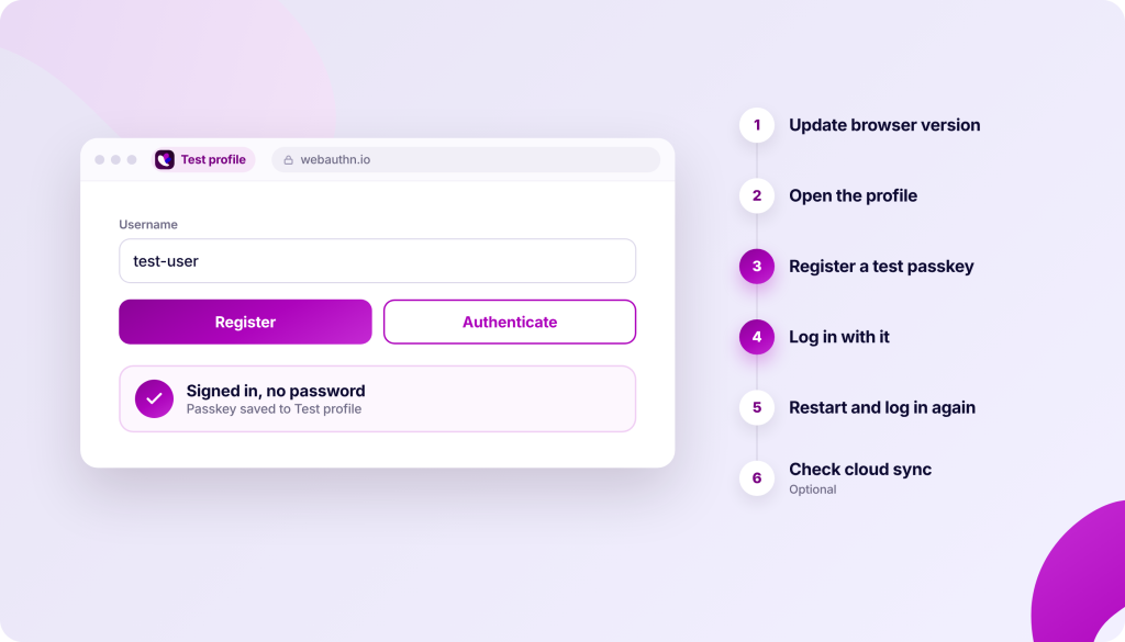 A browser window displaying a login screen with fields for username and buttons for "Register" and "Authenticate", and a status message "Signed in, no password" with a checkmark. To the right, a numbered list outlines steps for updating a browser version, opening a profile, registering a passkey, logging in, restarting, and checking cloud sync.