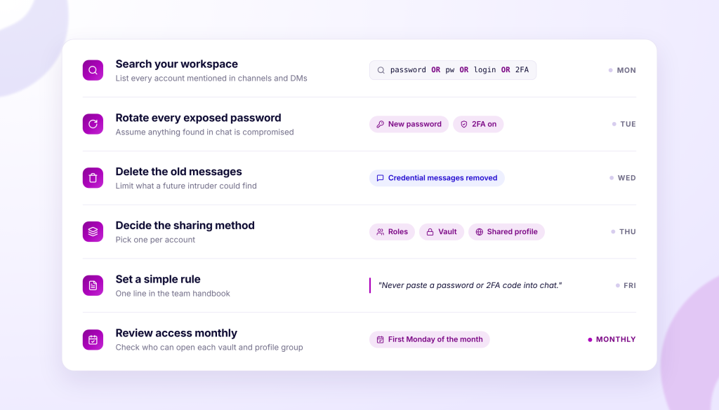 Incogniton interface showing a list of tasks with icons and descriptions, including "Search your workspace", "Rotate every exposed password", "Delete the old messages", "Decide the sharing method", "Set a simple rule", and "Review access monthly".