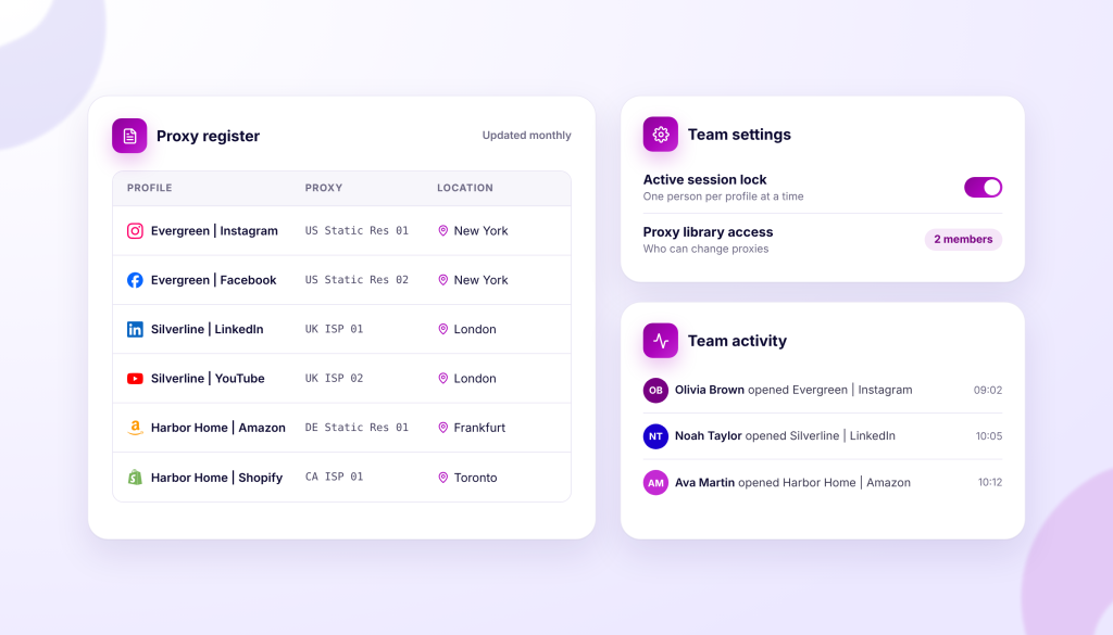 Incogniton application interface showing a proxy register with profiles for Instagram, Facebook, LinkedIn, YouTube, Amazon, and Shopify, and team settings and activity logs.
