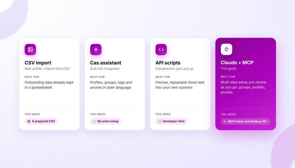 Four cards with different features. The first card is titled "CSV import" and describes importing data from a spreadsheet. The second card is titled "Cas assistant" and states it is built into Incogniton. The third card is titled "API scripts" and describes repeatable flows tied into systems. The fourth card, on a purple background, is titled "Claude + MCP" and describes a multi-step setup.
