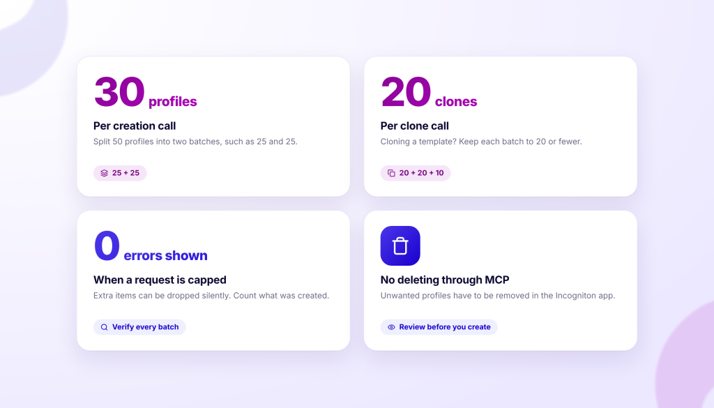 Four cards display statistics about browser profile management. The top left card states "30 profiles Per creation call" with text below about splitting 50 profiles into batches and a button showing "25 + 25". The top right card states "20 clones Per clone call" with text about cloning templates and a button showing "20 + 20 + 10". The bottom left card states "0 errors shown When a request is capped" with text about extra items being dropped and a button to "Verify every batch". The bottom right card shows a trash can icon and states "No deleting through MCP" with text about removing unwanted profiles in the Incogniton app and a button to "Review before you create".