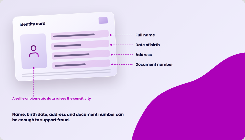Illustration of an identity card with fields for full name, date of birth, address, and document number.