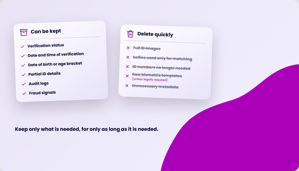 Two cards with text about data retention. The left card, titled "Can be kept," lists items like "Verification status" and "Audit logs" with checkmarks. The right card, titled "Delete quickly," lists items like "Full HD images" and "Unnecessary metadata" with crosses. Below the cards, text reads "Keep only what is needed, for only as long as it is needed.