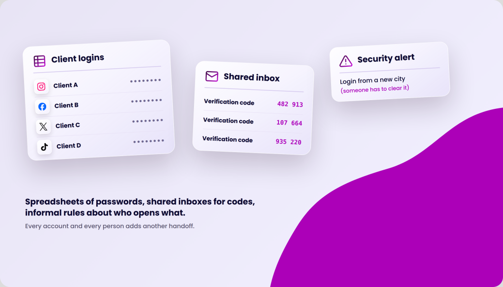 Three cards display client logins, a shared inbox with verification codes, and a security alert about a login from a new city.