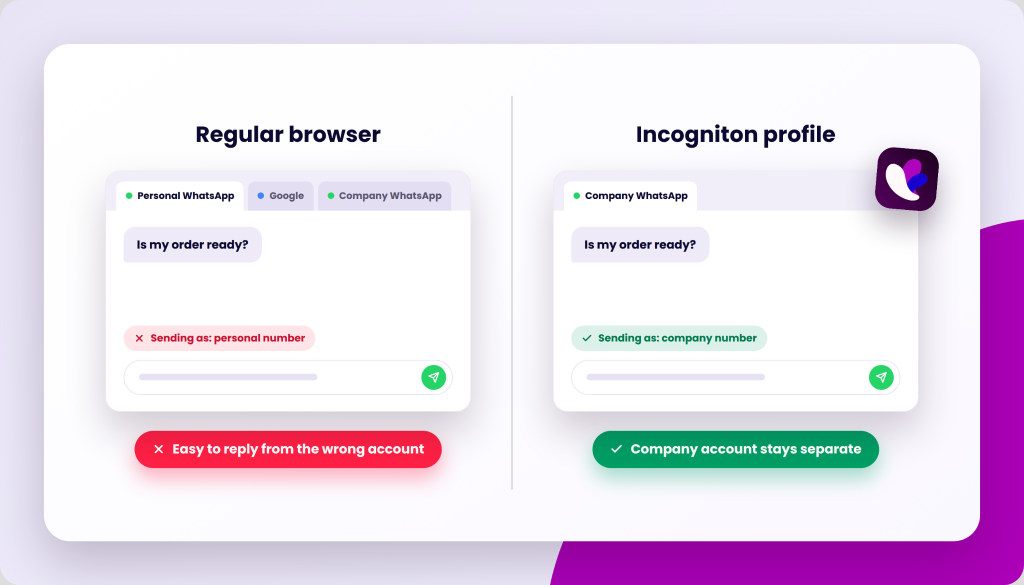 Comparison of a regular browser and an Incogniton profile, showing a chat interface where the regular browser incorrectly sends a message from a personal number, while the Incogniton profile correctly sends from a company number.