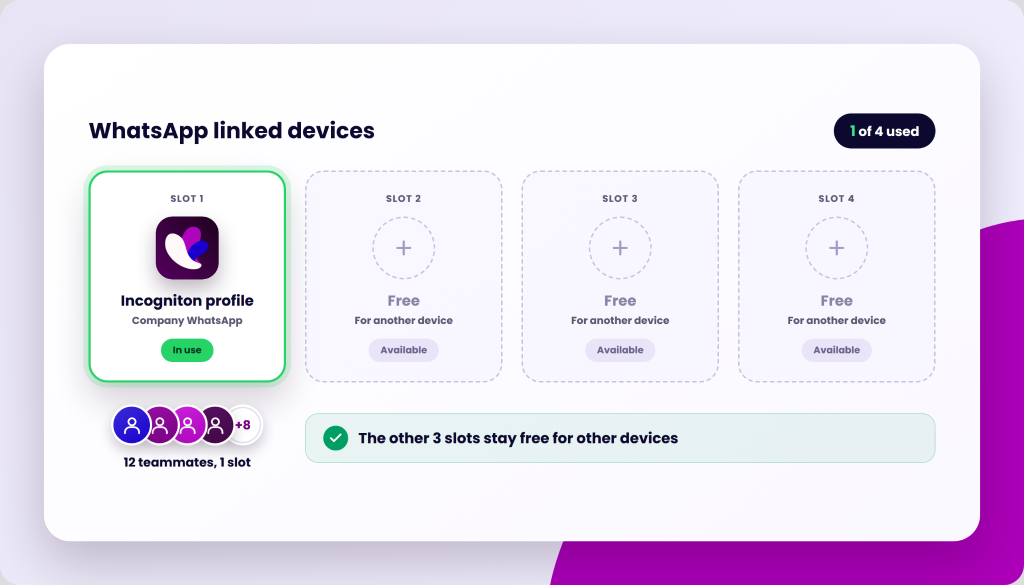 WhatsApp linked devices screen showing Slot 1 in use with an Incogniton profile for Company WhatsApp, and Slots 2, 3, and 4 available for other devices. Below are icons representing 12 teammates and 1 slot used.