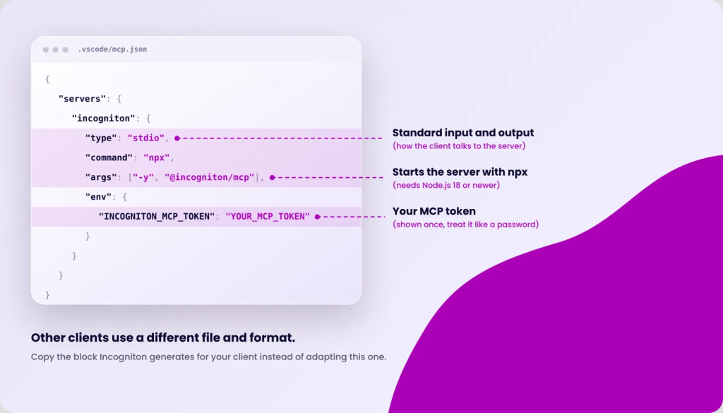 Code snippet showing Incogniton server configuration with standard input and output, npx command, and an MCP token.