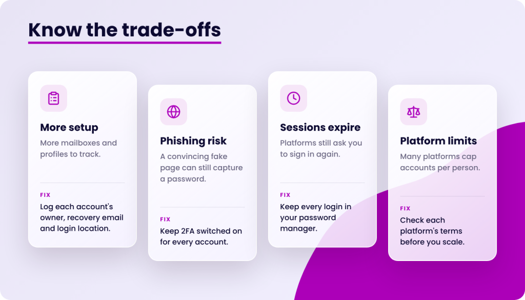 Four cards titled "More setup", "Phishing risk", "Sessions expire", and "Platform limits" with descriptions and fixes for each.