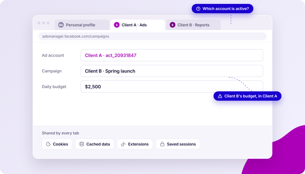 Incogniton browser interface showing personal profile, ad account, campaign, and daily budget details, with tabs for Client A and Client B, and options for cookies, cached data, extensions, and saved sessions.