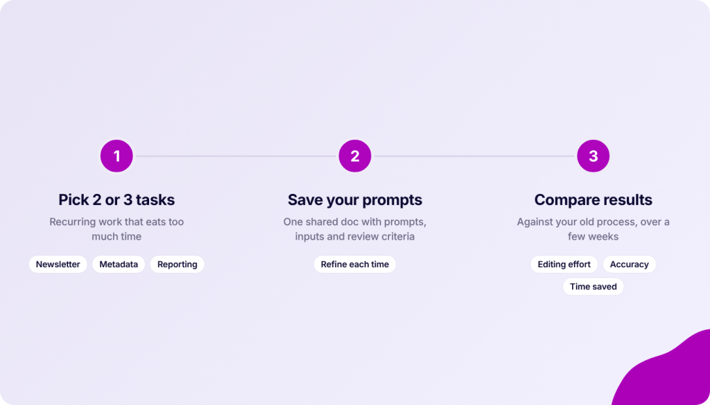 Three steps illustrated with numbered circles: 1 Pick 2 or 3 tasks, 2 Save your prompts, 3 Compare results.